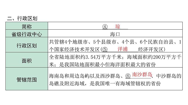 2024海南中考地理二轮复习 模块四 海南乡土地理 课件04