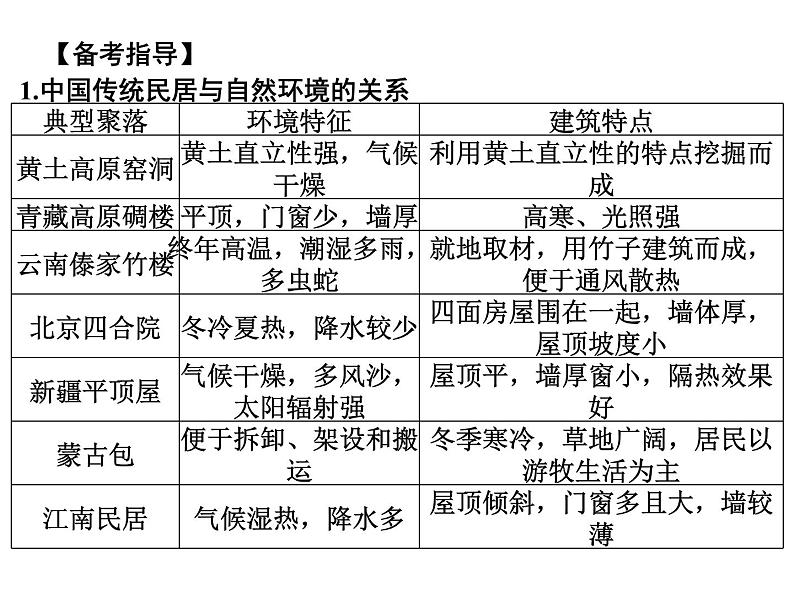 专讲1  弘扬中华优秀传统文化  课件 2024年中考地理专题突破（广东专版）第3页