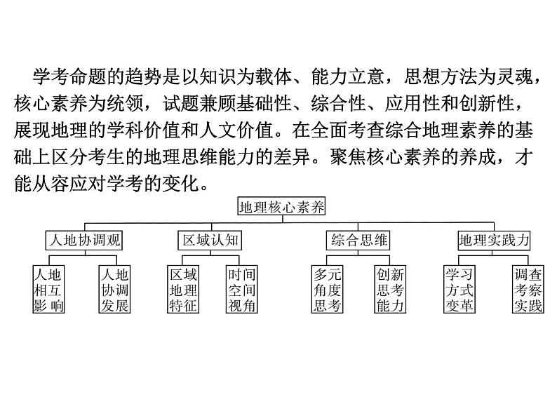 专讲1 人地协调观  课件2024年中考地理专题突破（广东专版）02