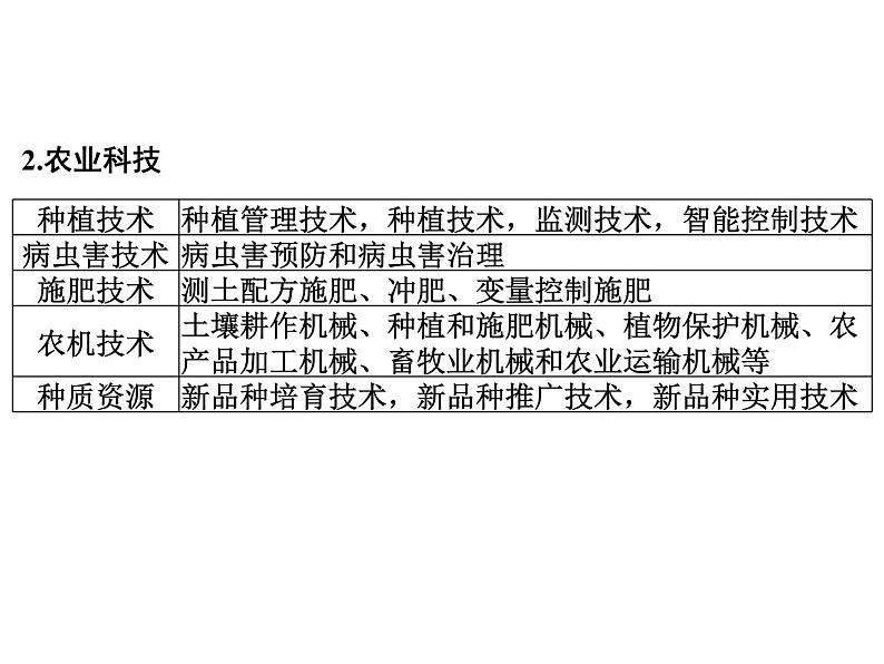 专讲2  展示科技成就  课件2024年中考地理专题突破（广东专版）第5页