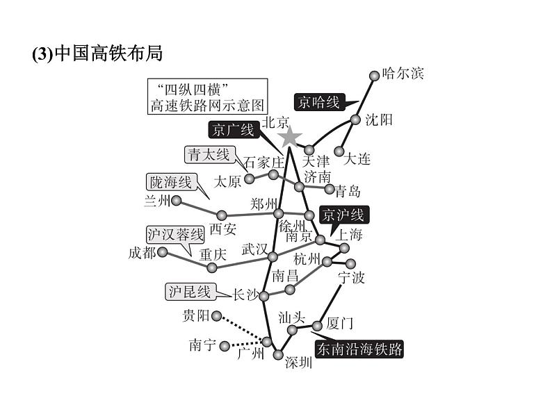 专讲2  展示科技成就  课件2024年中考地理专题突破（广东专版）第8页