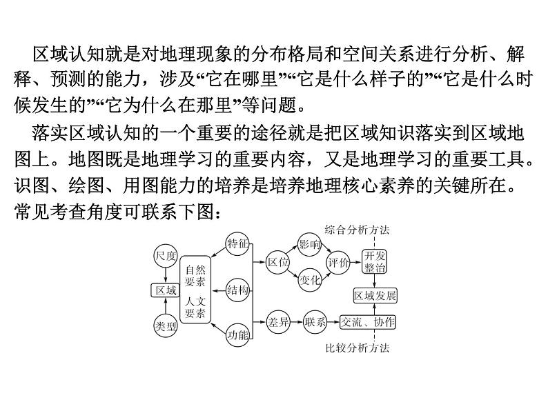 专讲3  区域认知  课件2024年中考地理专题突破（广东专版）第2页