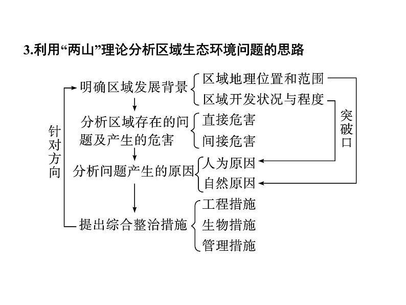 专讲3  践行“两山”理论  课件2024年中考地理专题突破（广东专版）05