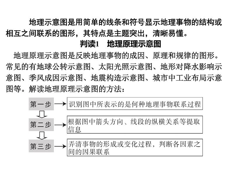 专讲4  示意图 课件2024年中考地理专题突破（广东专版）第2页