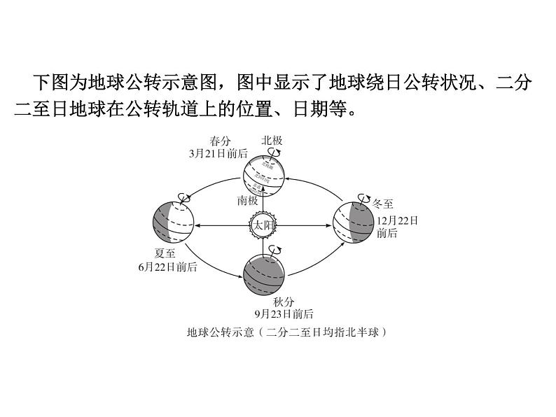 专讲4  示意图 课件2024年中考地理专题突破（广东专版）第3页