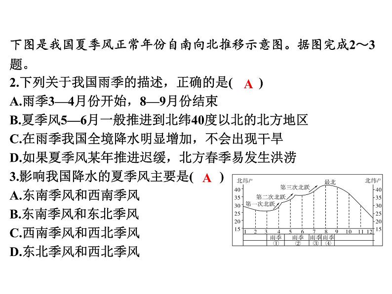 专讲4  示意图 课件2024年中考地理专题突破（广东专版）第7页