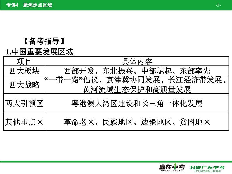 专讲4  聚焦热点区域  课件2024年中考地理专题突破（广东专版）第3页