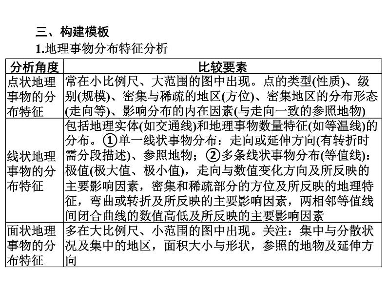 专题五　8类综合题答题思路必“研”  课件 2024年中考地理专题突破（广东专版）第6页