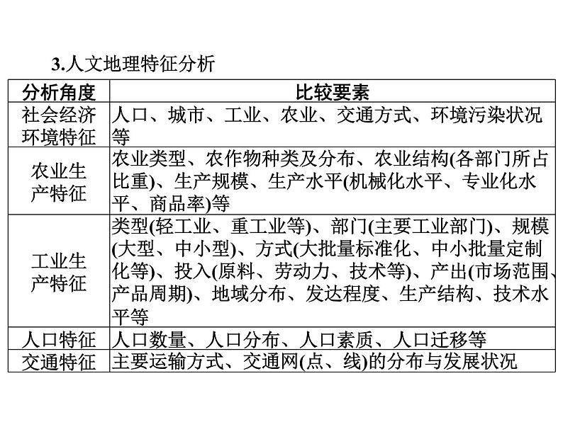 专题五　8类综合题答题思路必“研”  课件 2024年中考地理专题突破（广东专版）第8页