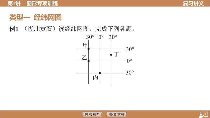 第1讲 图形专项训练 复习讲义课件2024中考地理总复习专题突破第2页