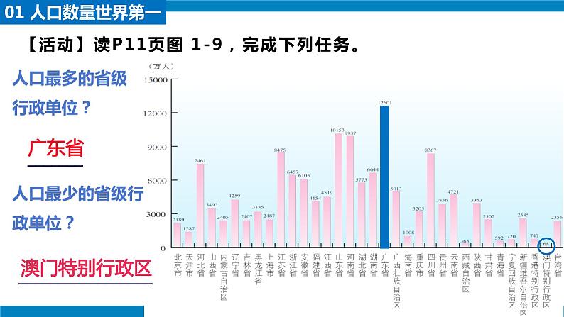 湘教版八年级地理上册《中国的人口》 课件+教案+练习06