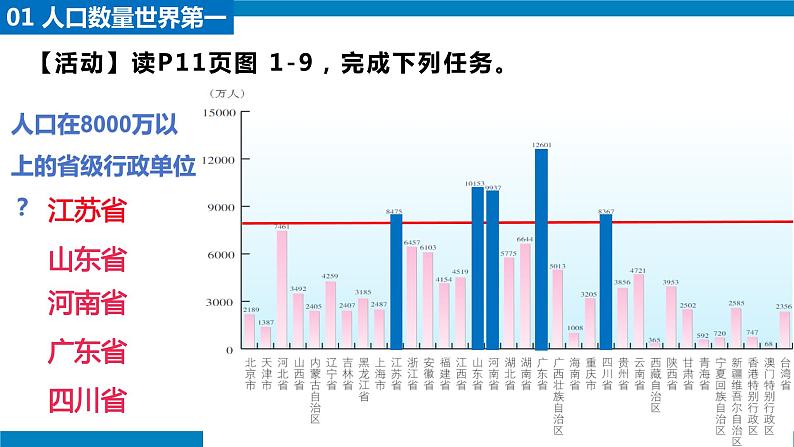 湘教版八年级地理上册《中国的人口》 课件+教案+练习07