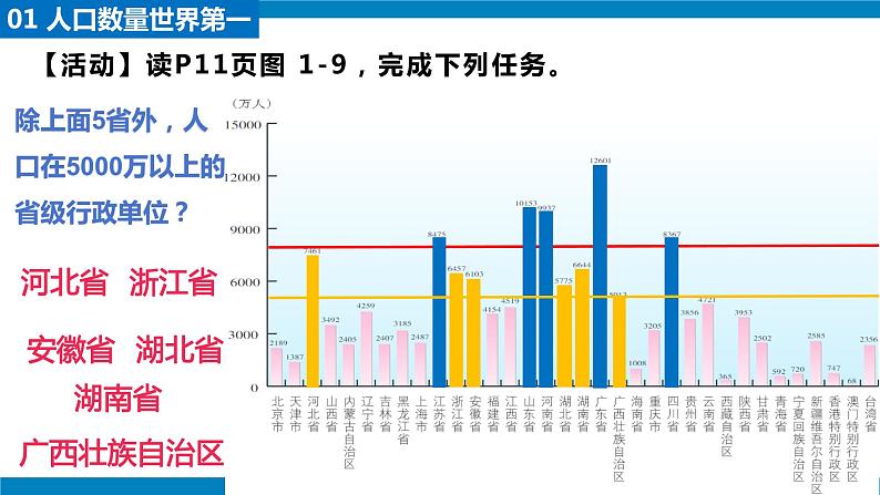 湘教版八年级地理上册《中国的人口》 课件+教案+练习08