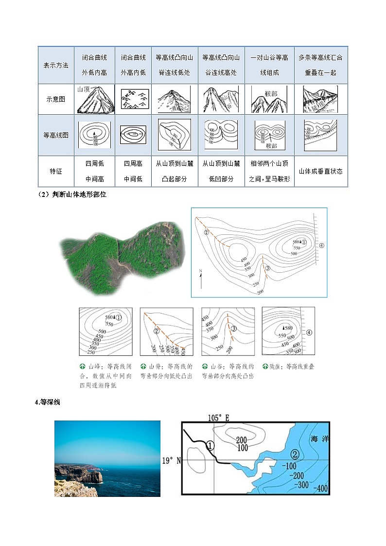 【暑假衔接】第04讲 地形图的判读（解析版）—新七年级地理暑假精品自学课（人教版）第3页