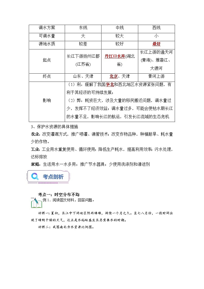 第11讲 水资源（解析版）第3页
