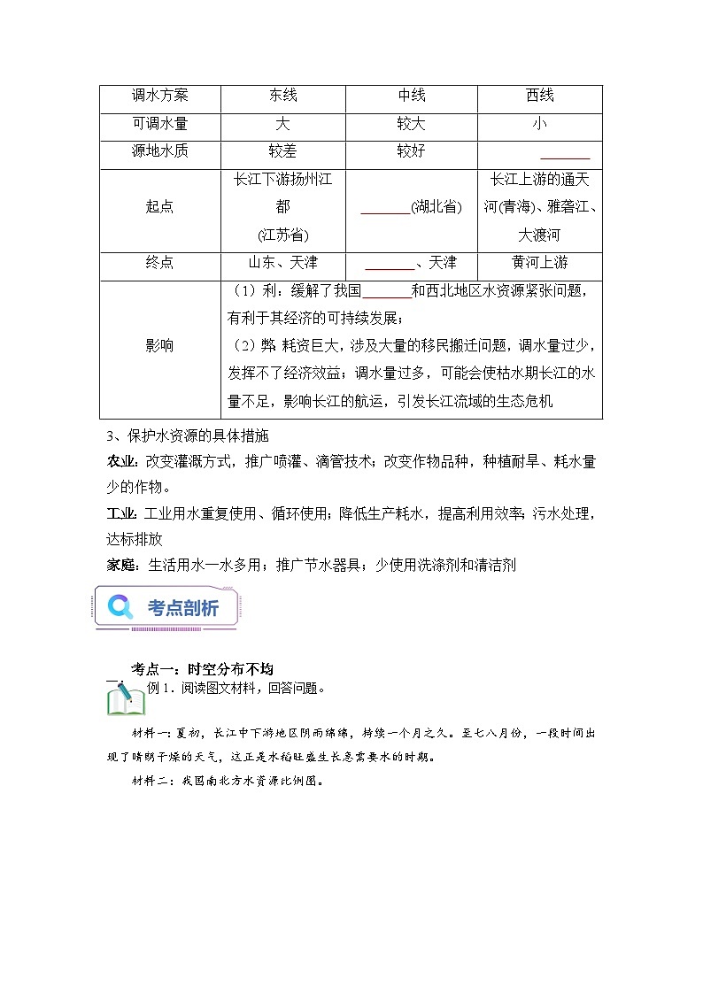 第11讲 水资源（原卷版）第3页