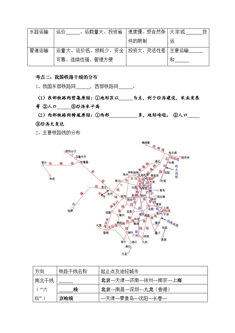 第12讲 中国的交通运输-【暑假衔接】新七升八地理暑假精品课讲义（人教版）02
