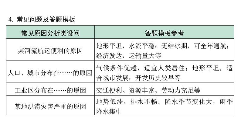 2024北京中考地理一轮复习专题五 综合题常考设问 （课件）第5页