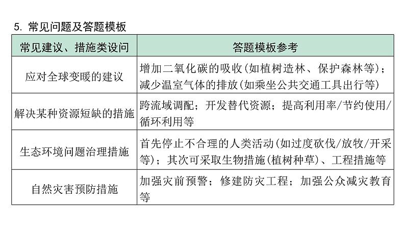 2024北京中考地理一轮复习专题五 综合题常考设问 （课件）第8页