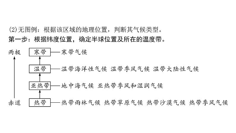 2024河南中考地理二轮复习 常考专题研究专题五、六 （课件）第6页