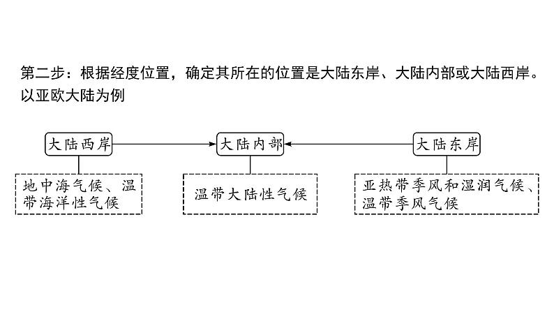 2024河南中考地理二轮复习 常考专题研究专题五、六 （课件）第7页