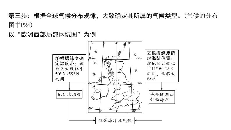 2024河南中考地理二轮复习 常考专题研究专题五、六 （课件）第8页