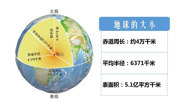 湘教版七年级地理上册第二章第一节《认识地球》课件第8页