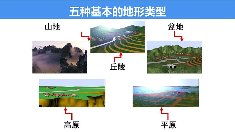 湘教版七年级地理上册第二章第三节《世界的地形》课件07