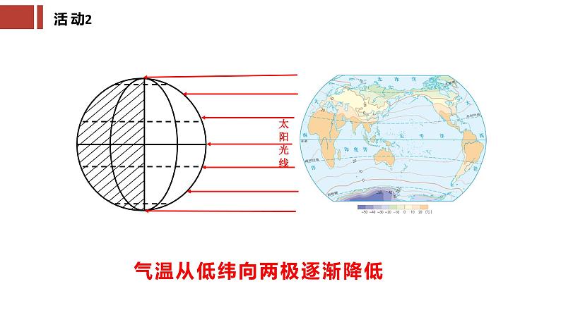 湘教版七年级地理上册第四章第三节《影响气候的主要因素》课件第8页