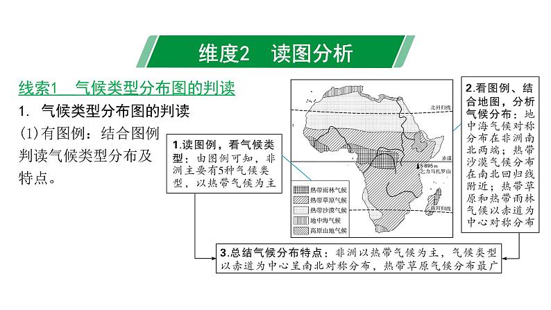 2024江西中考地理二轮复习专题五 气候及其影响 （课件）04