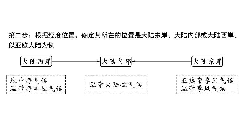 2024江西中考地理二轮复习专题五 气候及其影响 （课件）06