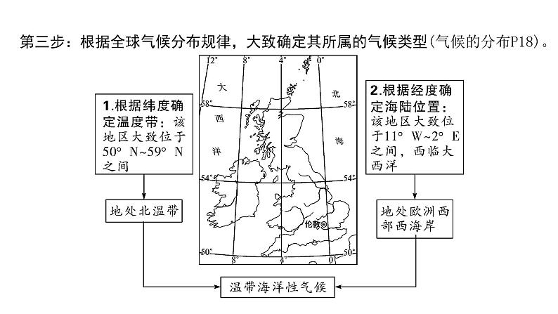 2024江西中考地理二轮复习专题五 气候及其影响 （课件）07