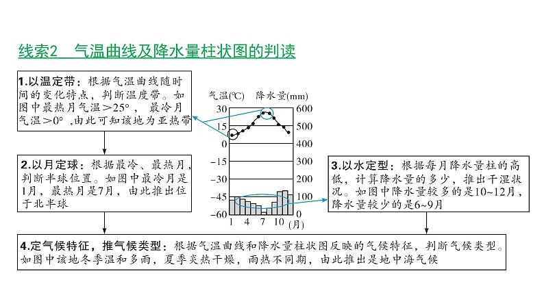 2024江西中考地理二轮复习专题五 气候及其影响 （课件）08