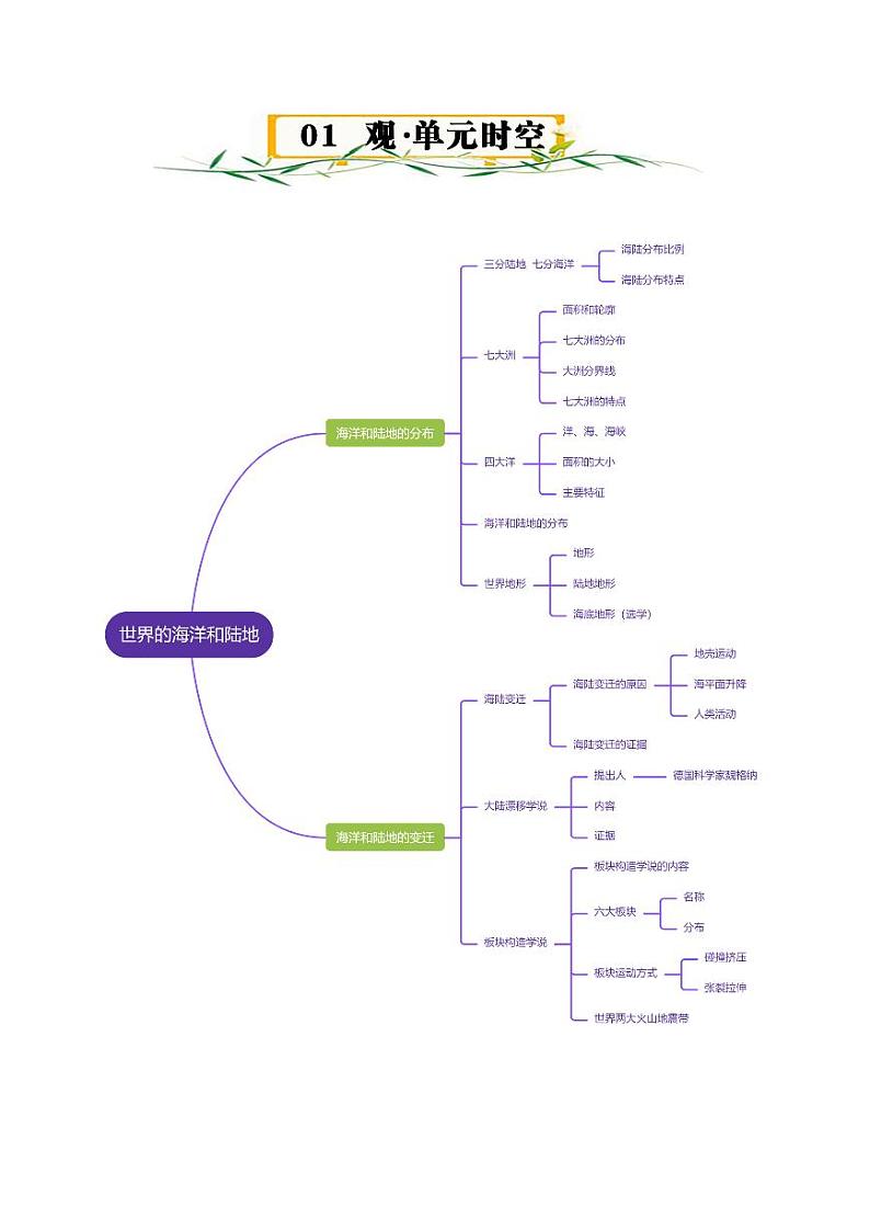 第一章  世界的海洋和陆地  【速记清单】-2023-2024学年八年级地理上册单元速记·巧练（北京·中图版）（原卷版+解析版）02