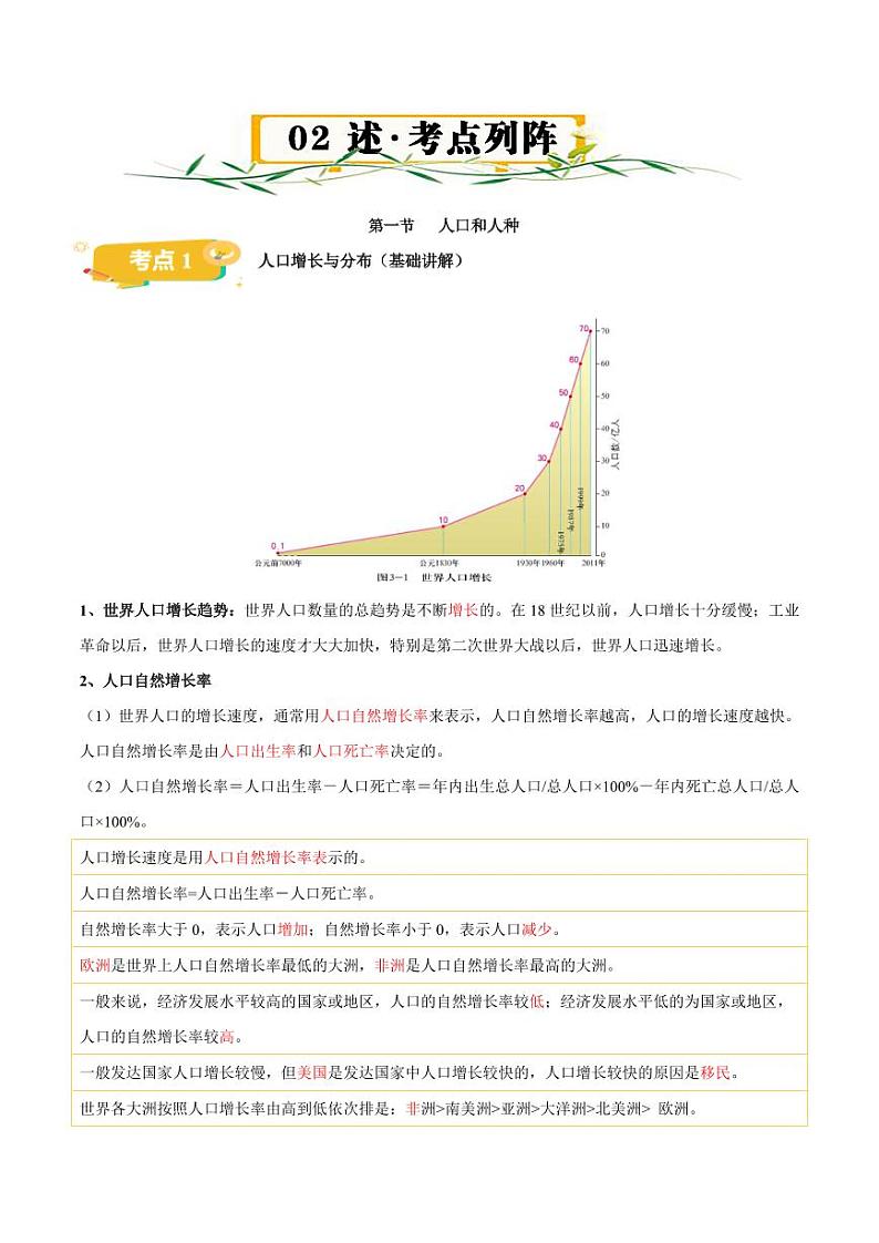 第三章  世界的居民  【速记清单】-2023-2024学年八年级地理上册单元速记·巧练（北京·中图版）（原卷版+解析版）03