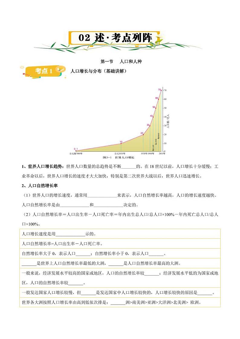 第三章  世界的居民  【速记清单】-2023-2024学年八年级地理上册单元速记·巧练（北京·中图版）（原卷版+解析版）03
