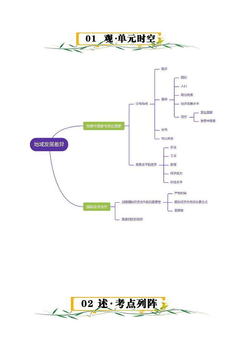 第四章  世界不同地域的发展差异  【速记清单】-2023-2024学年八年级地理上册单元速记·巧练（北京·中图版）（原卷版+解析版）02