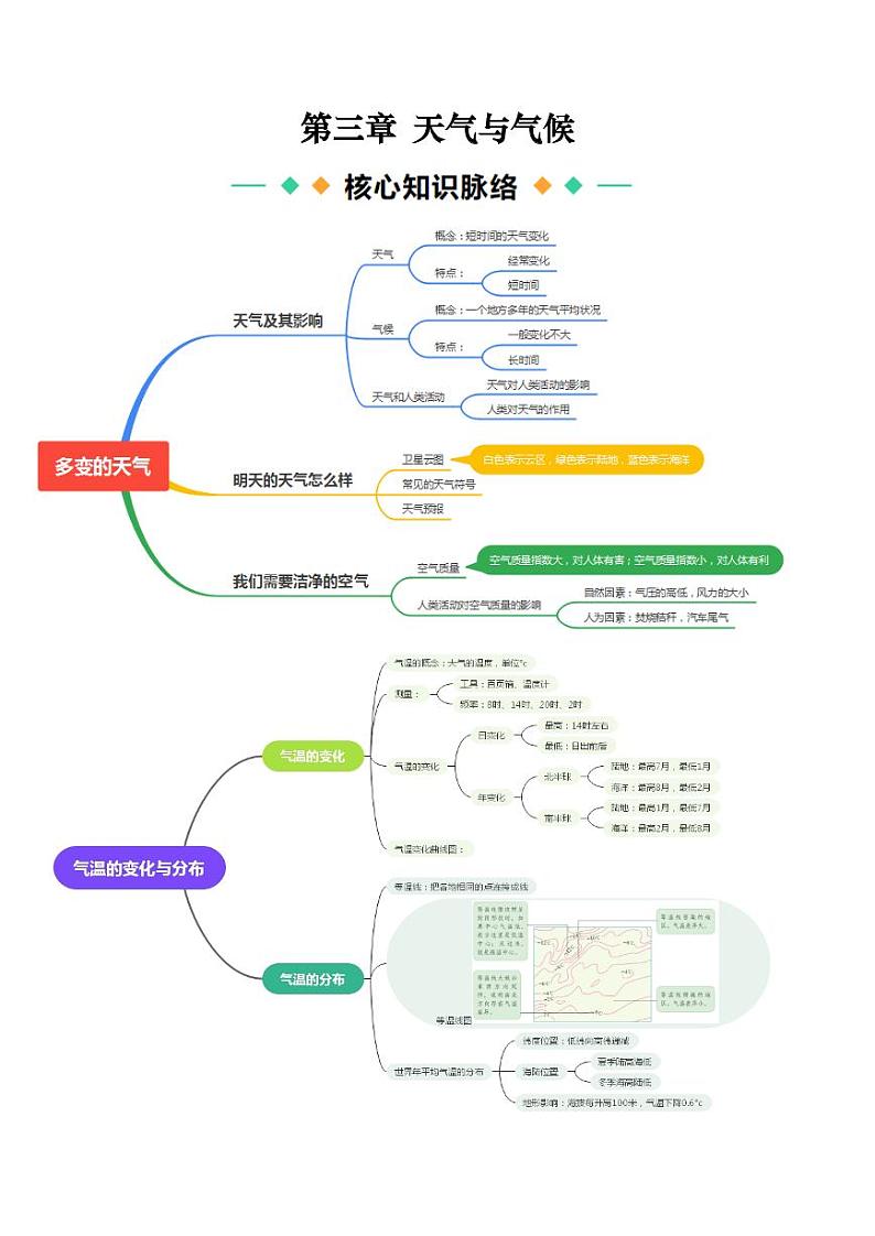 第三章 天气与气候【速记清单】-2023-2024学年七年级地理上册单元速记·巧练（人教版）（原卷版+解析版）01