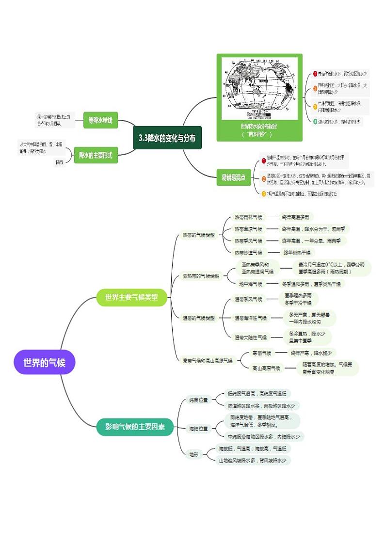 第三章 天气与气候【速记清单】-2023-2024学年七年级地理上册单元速记·巧练（人教版）（原卷版+解析版）02