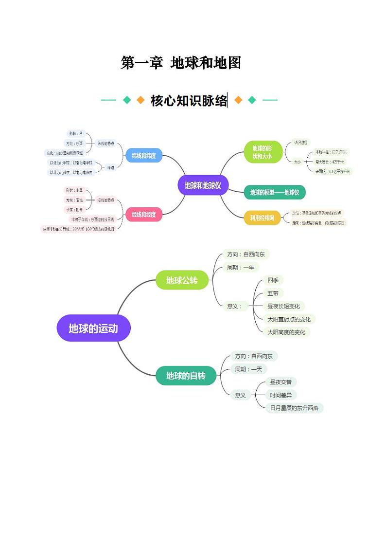 第一章  地球和地图 【速记清单】-2023-2024学年七年级地理上册单元速记·巧练（人教版）（原卷版+解析版）01