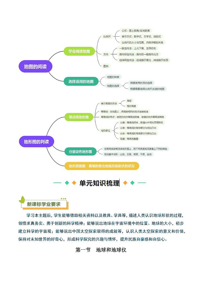 第一章  地球和地图 【速记清单】-2023-2024学年七年级地理上册单元速记·巧练（人教版）（原卷版+解析版）02