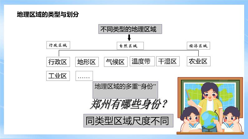 仁爱科普版地理八年级下册 6.1 地理区域的类型与划分 课件06