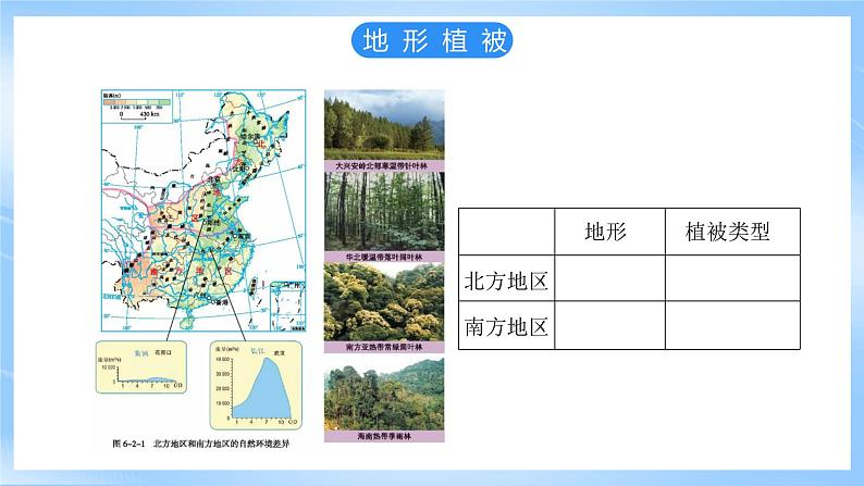 仁爱科普版地理八年级下册 6.2 北方地区和南方地区课件07