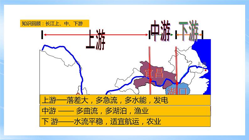 仁爱科普版地理八年级下册 7.2 长江沿江地带（第1课时）课件06