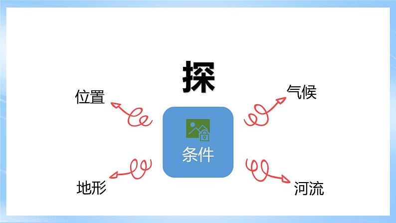 仁爱科普版地理八年级下册 8.1 祖国的首都--北京课件04