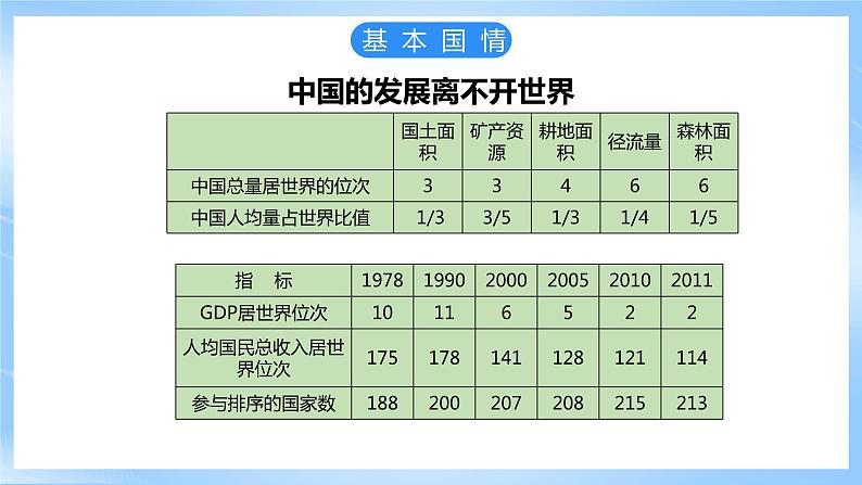 仁爱科普版地理八年级下册 9.2 中国与世界同发展 课件04