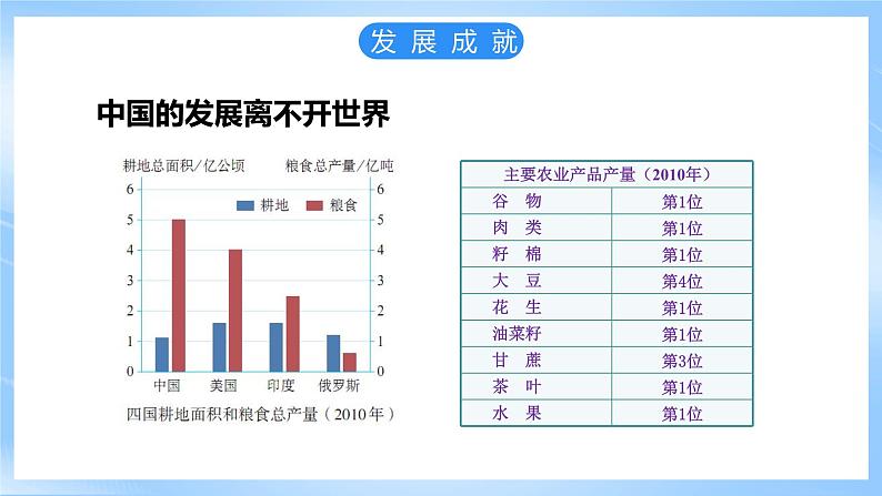 仁爱科普版地理八年级下册 9.2 中国与世界同发展 课件08