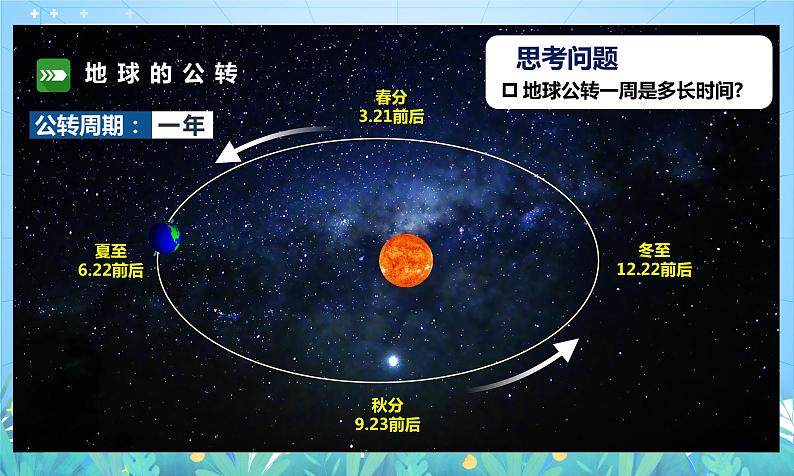 沪教版地理六年级下册 1.3地球的公转 课件+教案07