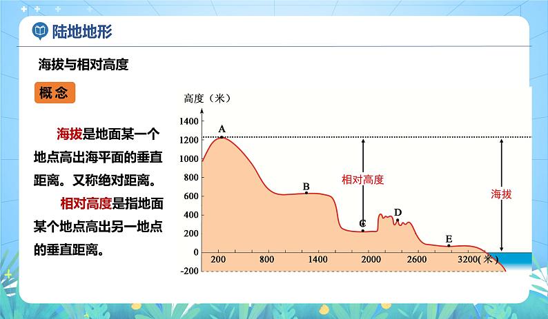 沪教版地理六年级下册 2.2 世界的地形-第1课时 课件+教案07