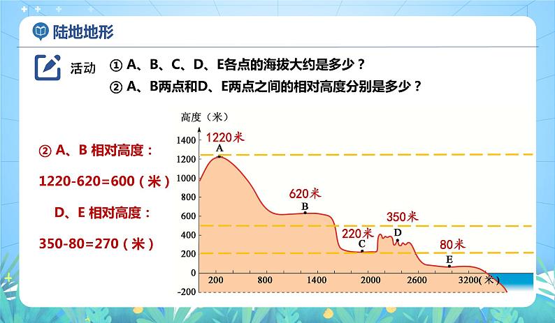 沪教版地理六年级下册 2.2 世界的地形-第1课时 课件+教案08